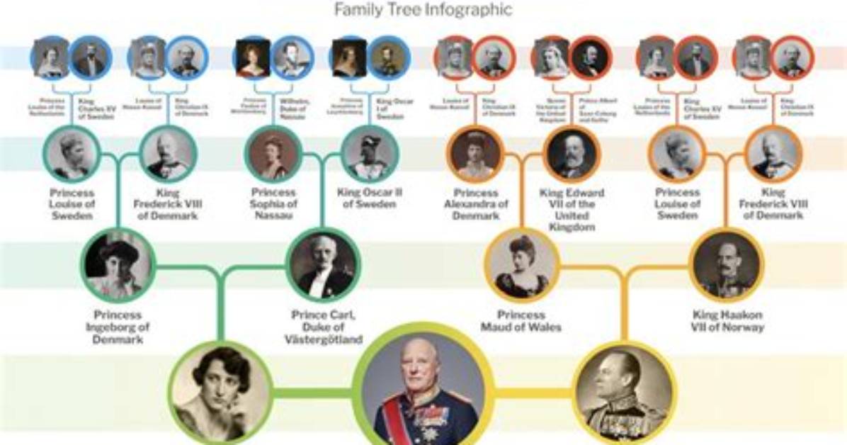 Tom Persson – Family, Family Tree