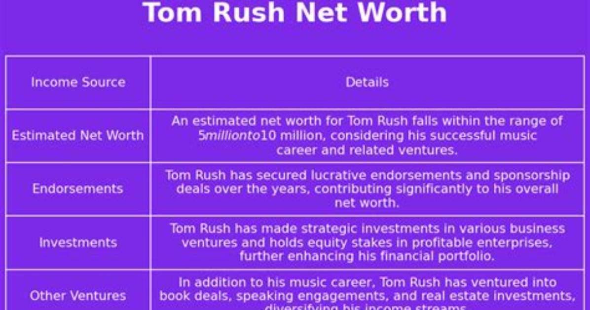 Tom Rush Net Worth
