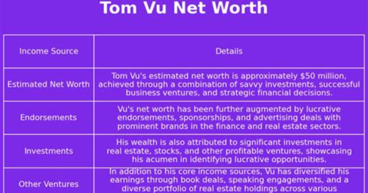 Tom Vu Net Worth