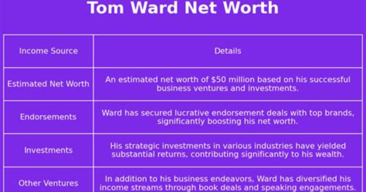 Tom Ward Net Worth