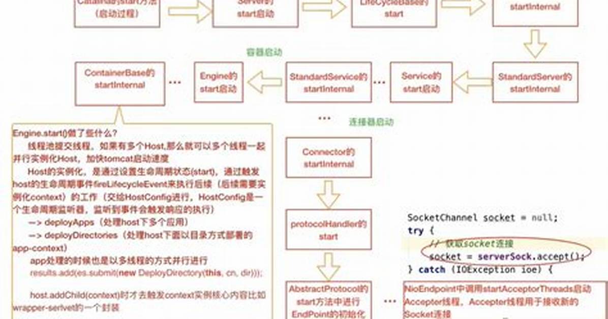 Tomcat Throws an Exception When Finishing a Spring Boot Application