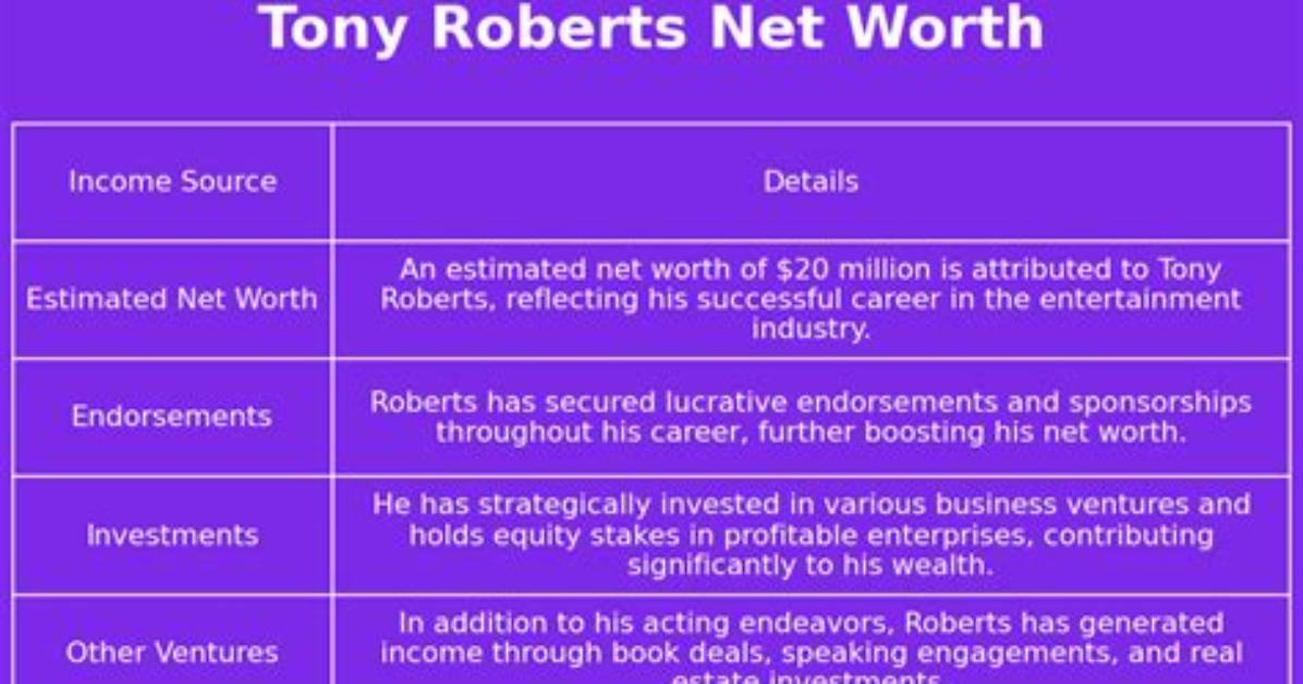 Tony Roberts Net Worth