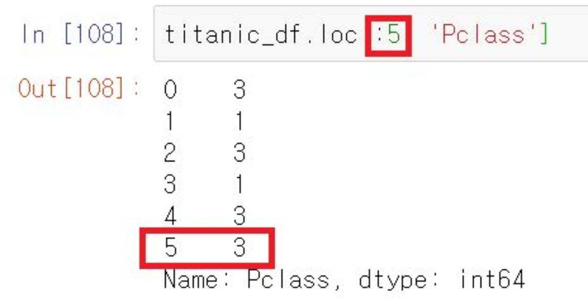 "Too Many Indexers" with Dataframe. Loc
