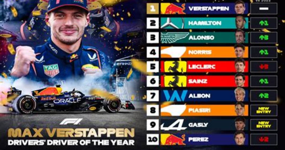 Top 10 Best F1 Drivers of All Time 2022