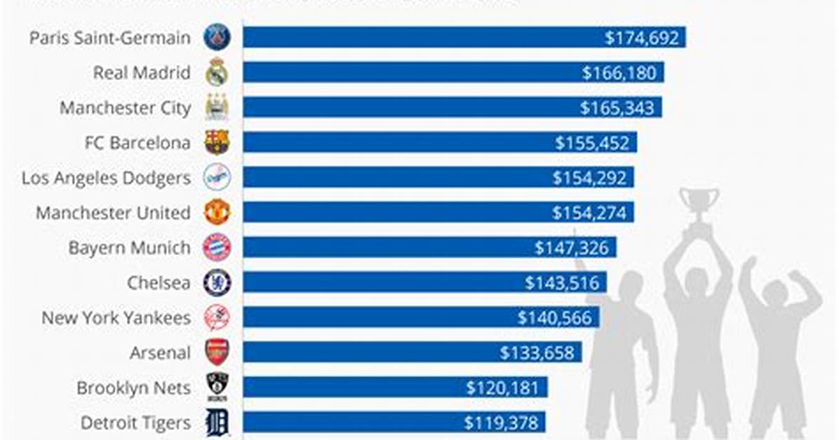 Top 10 Highest Paying Sports in the World
