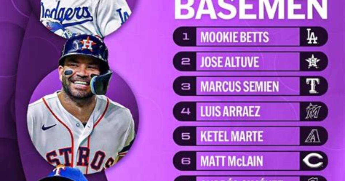 Top 10 Second Baseman Right Now [2024 Update]