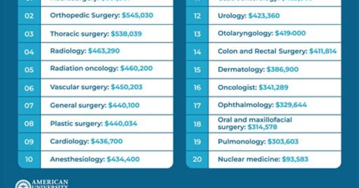 Top 20 Highest-Paid Plastic Surgeons in the World 2021 (With Photos)