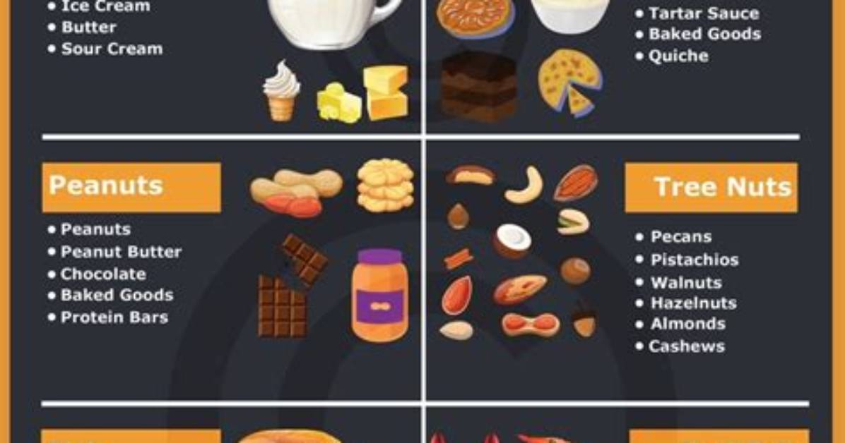 Top 7 Food with Holes-Answers