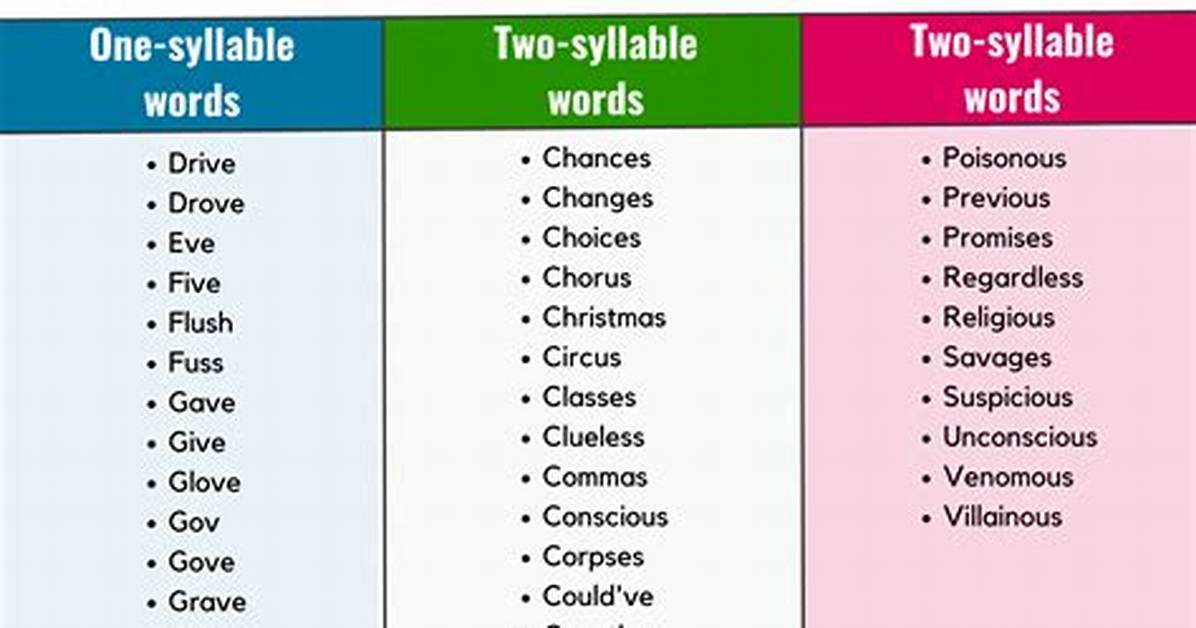 Top 7 Words That Rhyme with Love-Answers