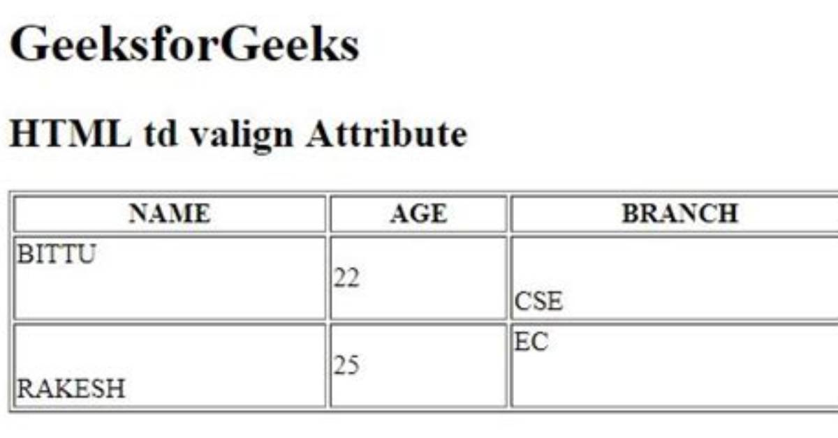 Top Align in Html Table?