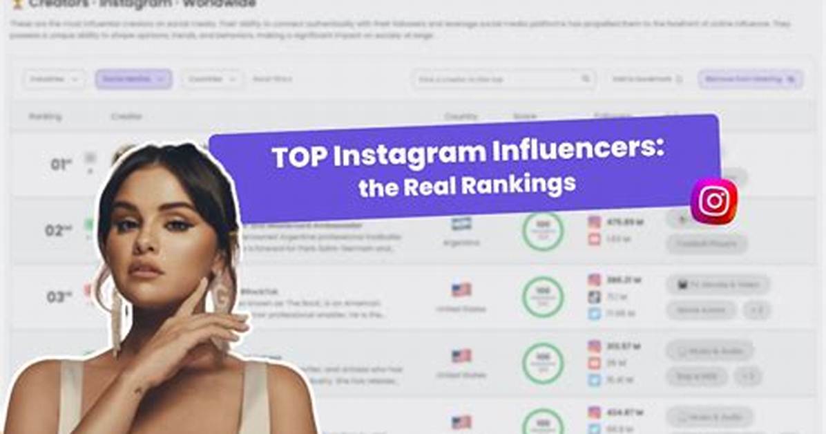 Top Management & Marketing Influencers in Australia