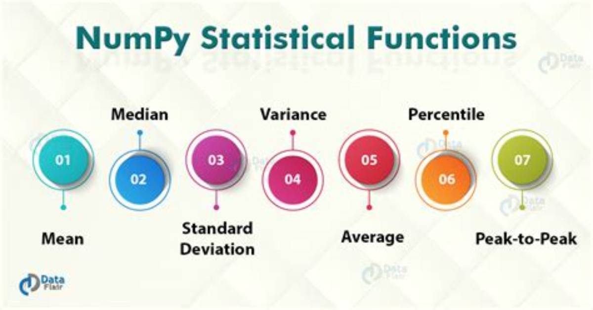 Top Numpy Statistical Functions & Distributions