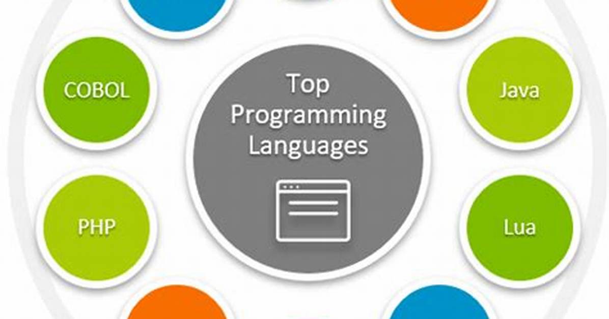 Top Programming Languages to Learn Today