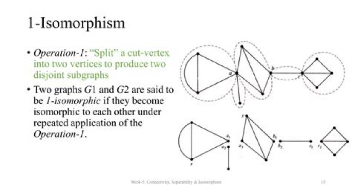 Topological Isomorphism vs Isometric Isomorphism