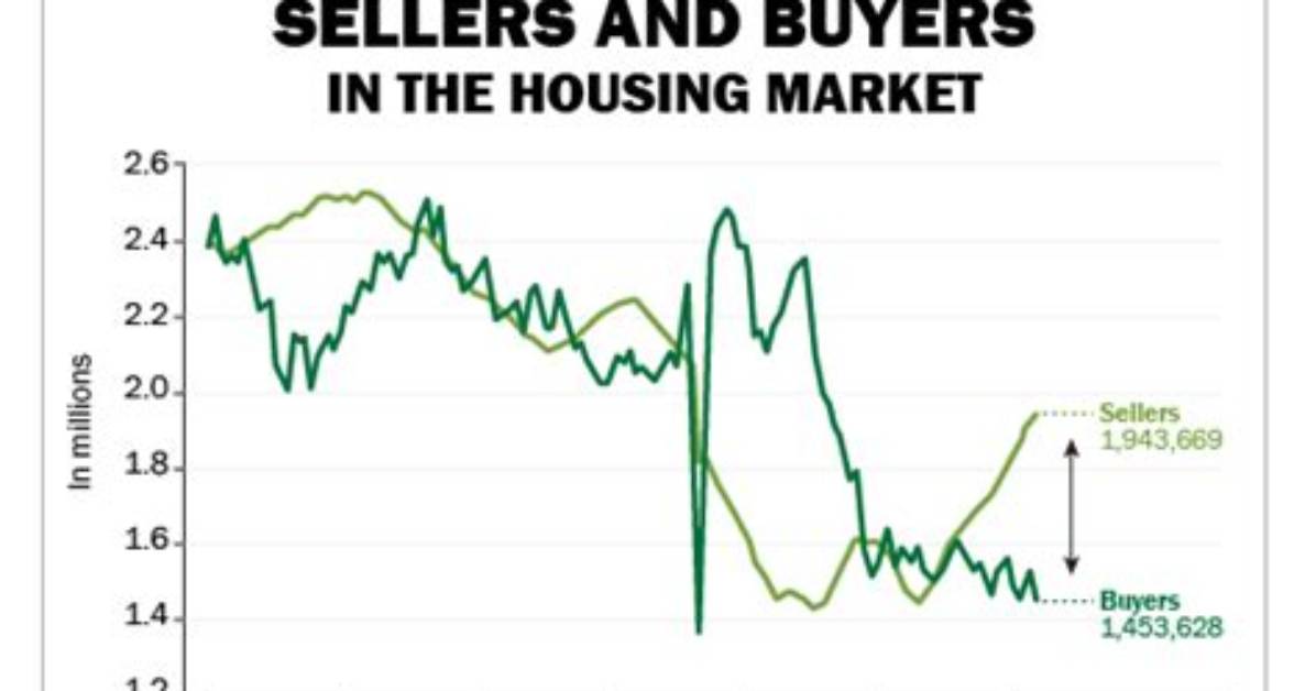 ‘Tough’ Housing Market Still Draws Buyers in Northern Nevada | News