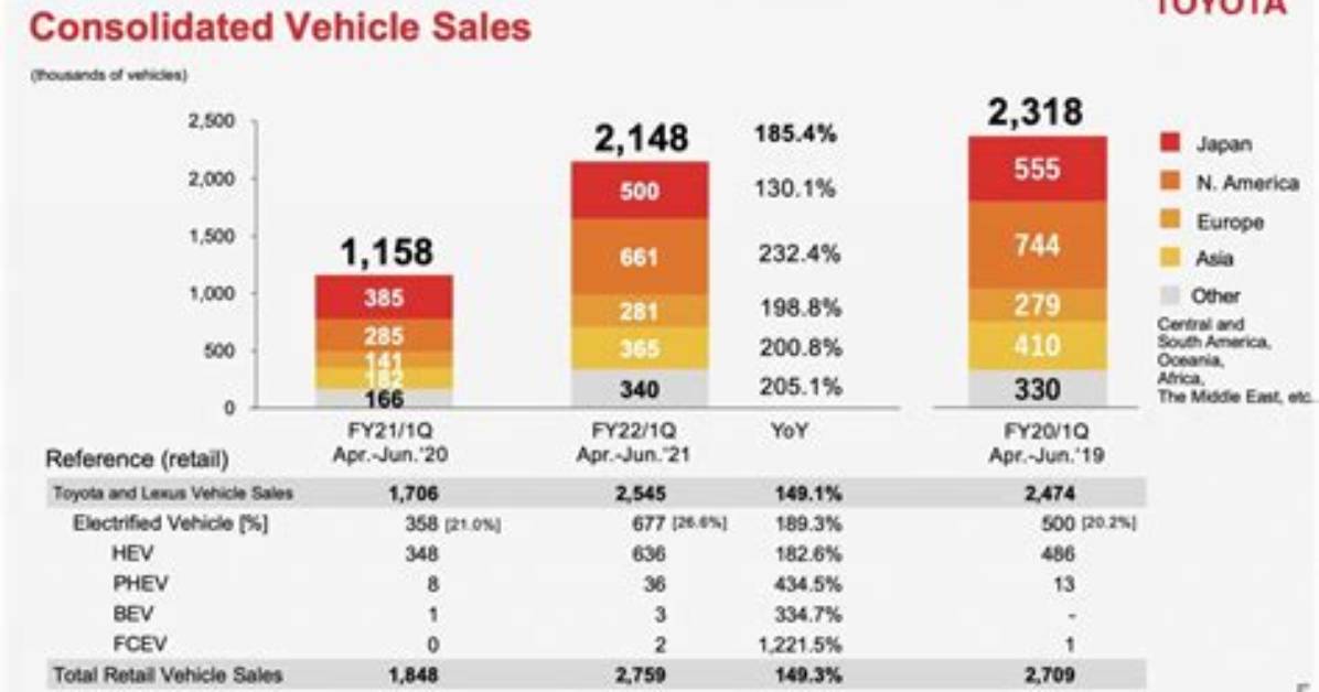 Toyota Net Worth