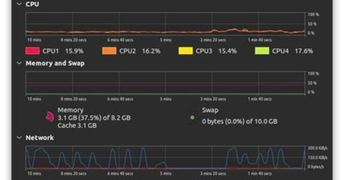 Tracking Memory Process Wise on Ubuntu