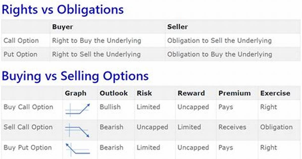Trading Call Options for Dummies: Call Options Explained