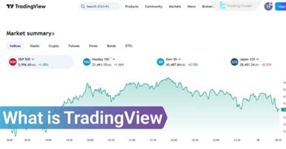 Tradingview. Com Login Safely, Analysis & Comments