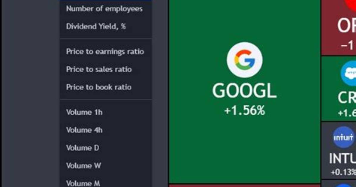 Tradingview Heatmap: the Ultimate Data Visualization Tool