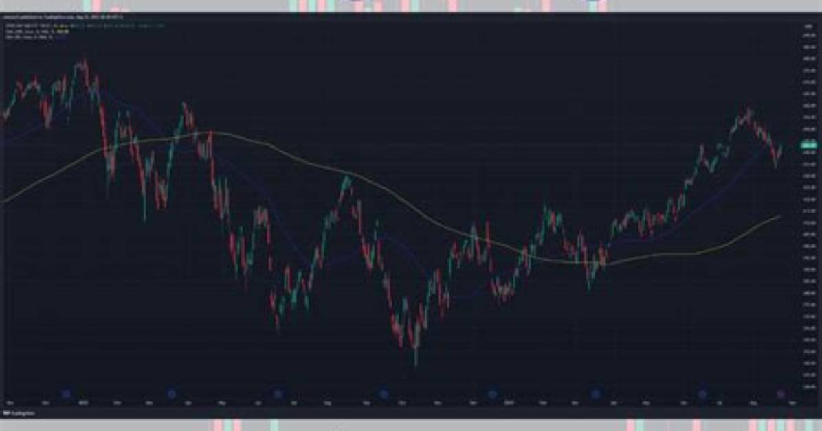 Tradingview Moving Averages: a Comprehensive Guide for Traders