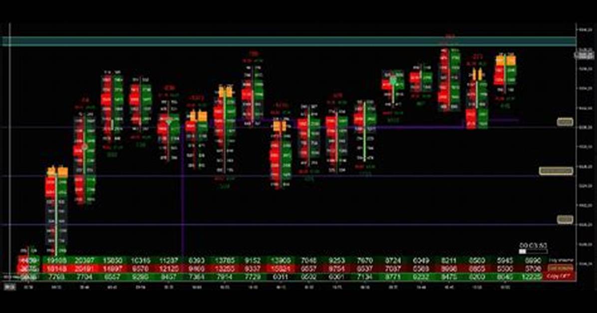 Tradingview vs Ninjatrader: in-Depth Comparison