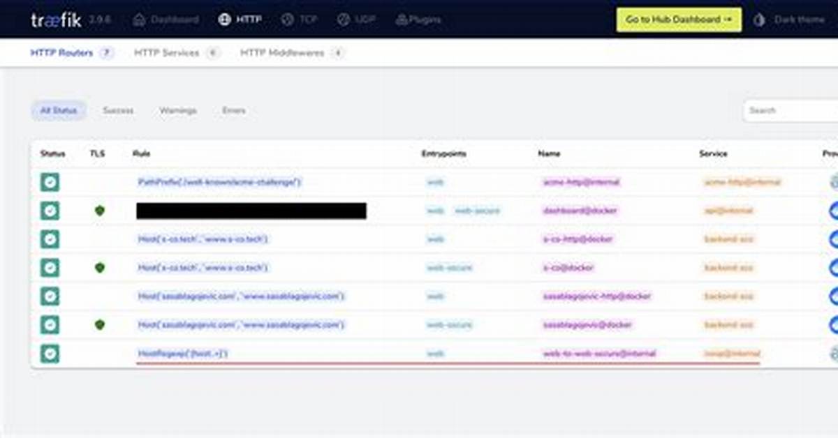 Traefik Http to Https Non-Global Redirect - Is There a Better Way?