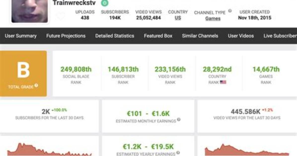 Trainwreckstv Net Worth 2024