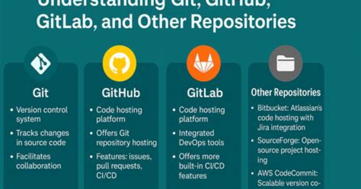 Transfer Git Repositories from Gitlab to Github - Can We, How to and Pitfalls (If Any)?