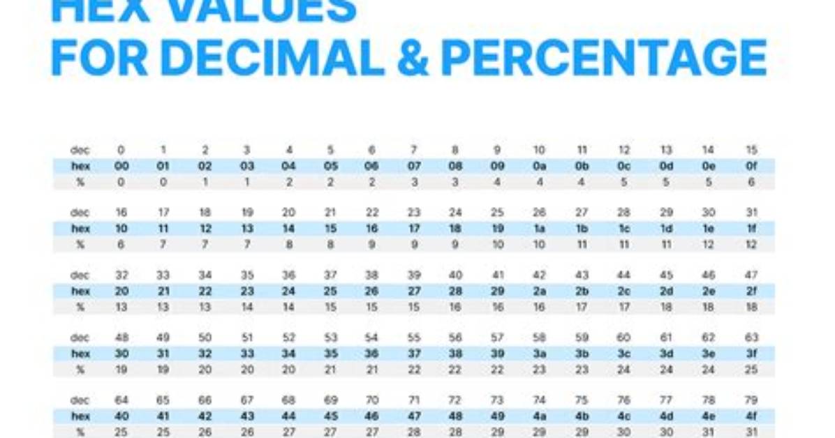 Transfer Hex Value to a Decimal Value