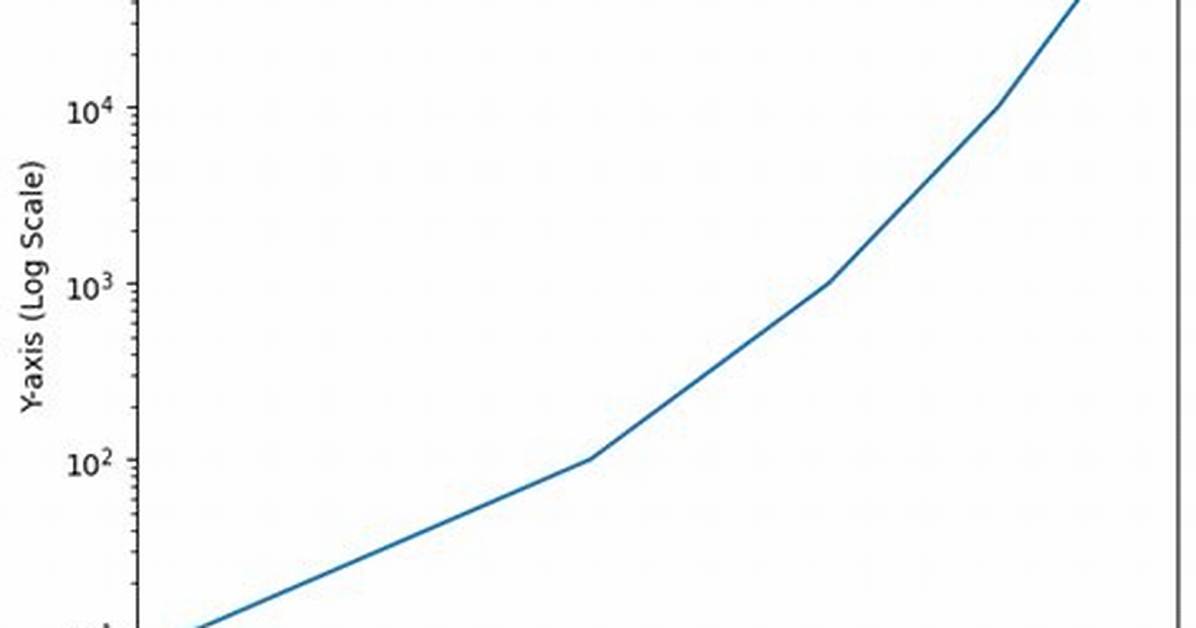 Transform Only One Axis to Log10 Scale with Ggplot2