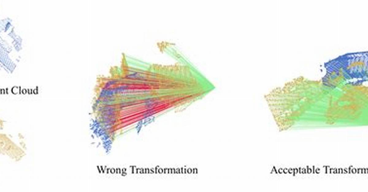 Transformation Between Point Clouds