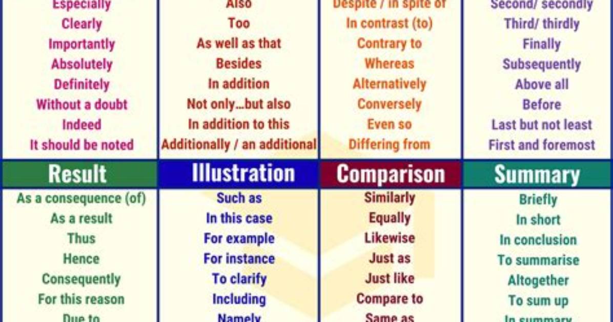 Transition Words Between Paragraphs - How to Discuss