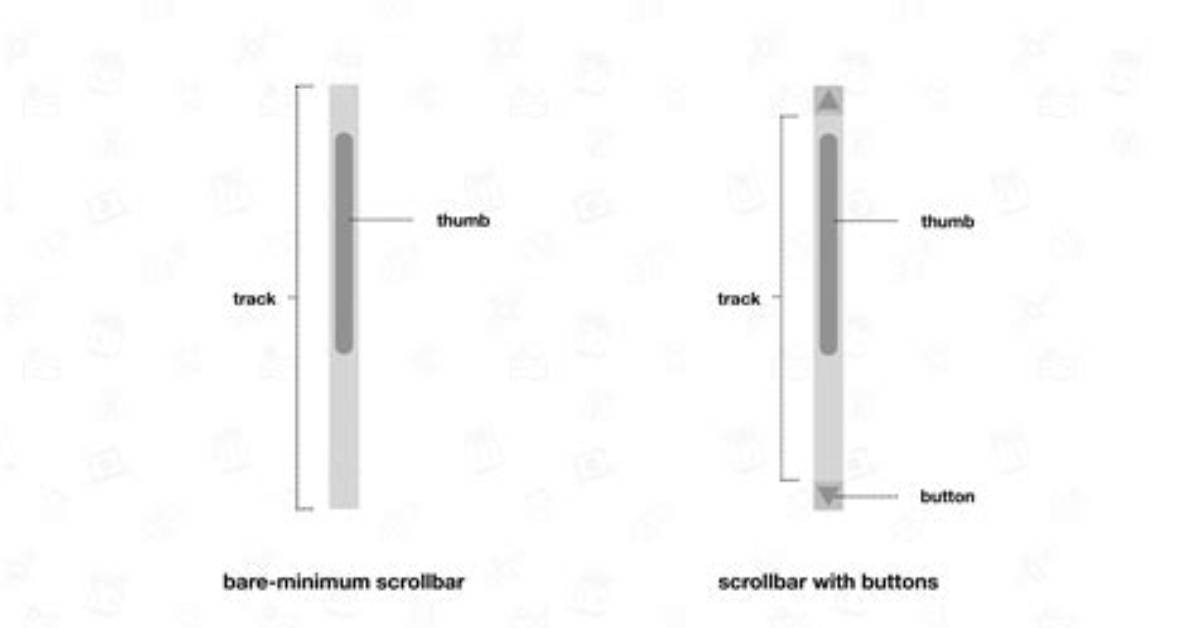 Transparent Scrollbar with Css
