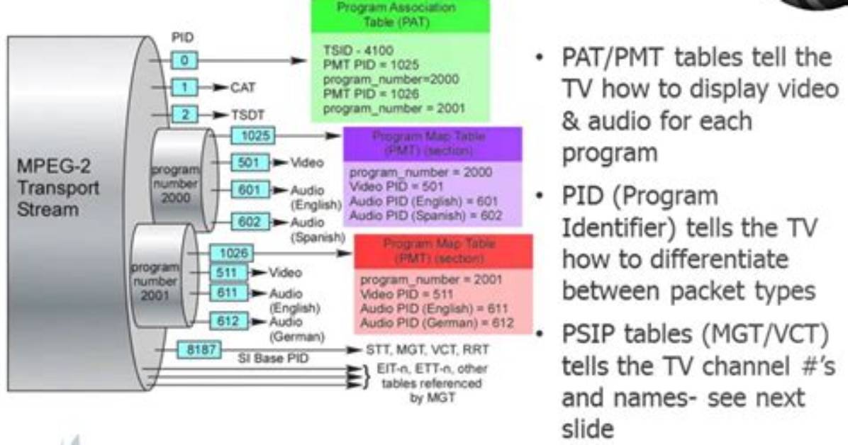 Transport Stream - Record Mpeg2