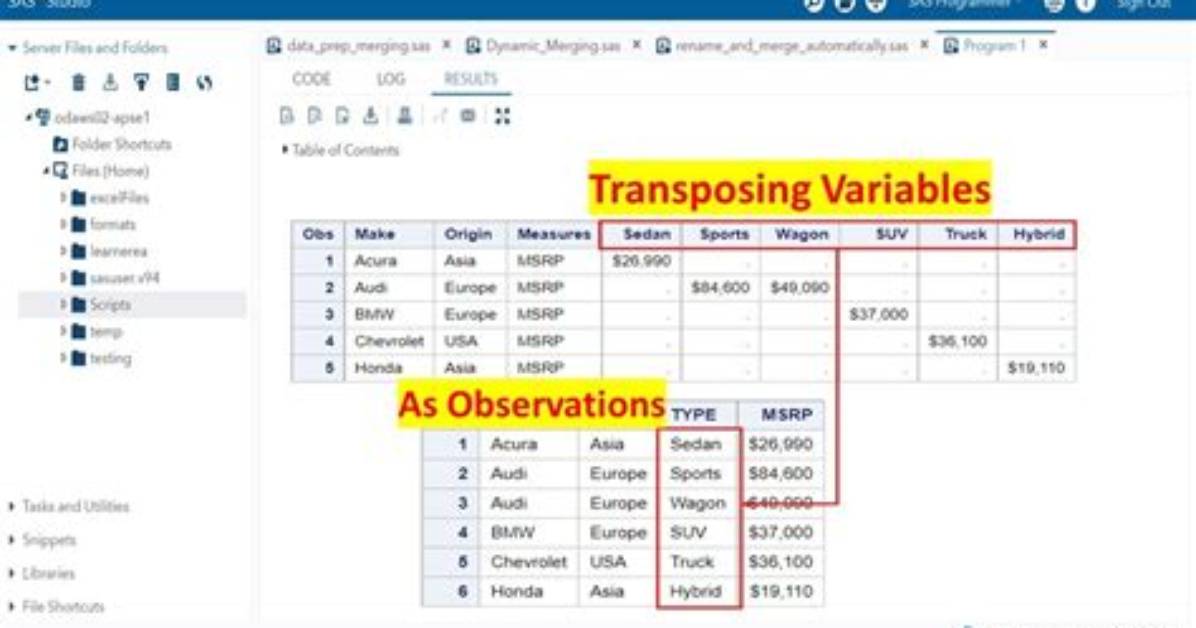 Transpose Table by Two Variables