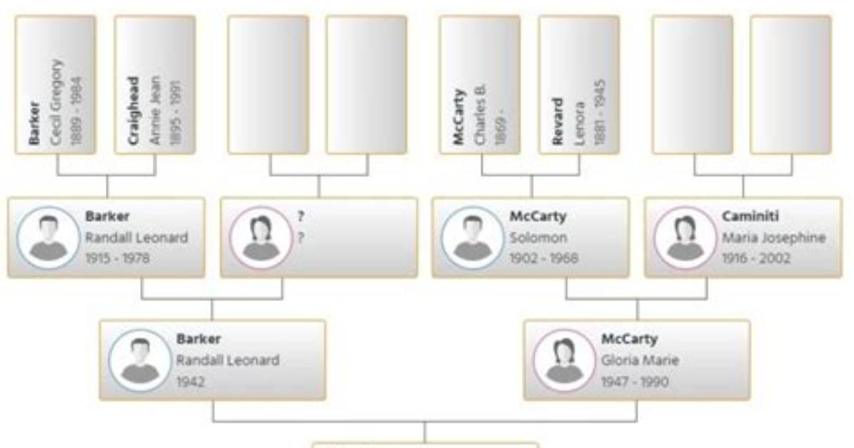 Travis Kalanick – Family, Family Tree