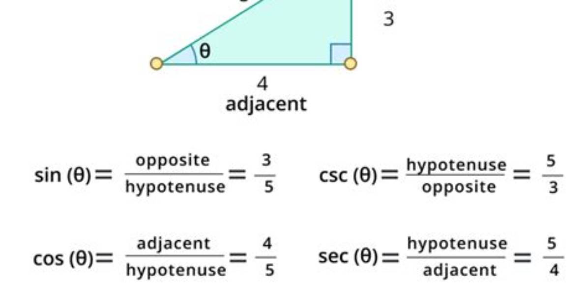 Trigonometry Relations Calculator