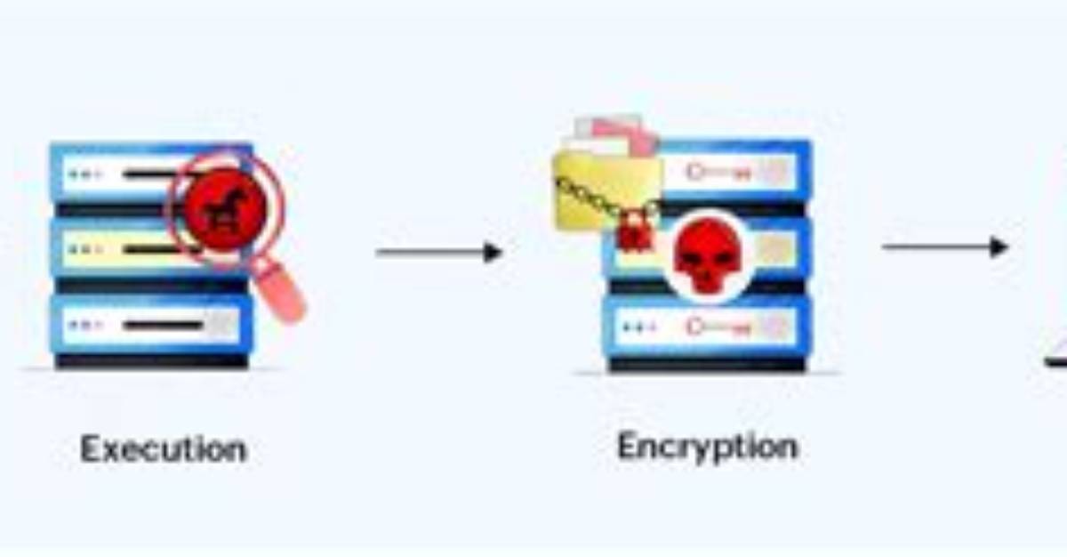 Trojan. Cryptolocker
