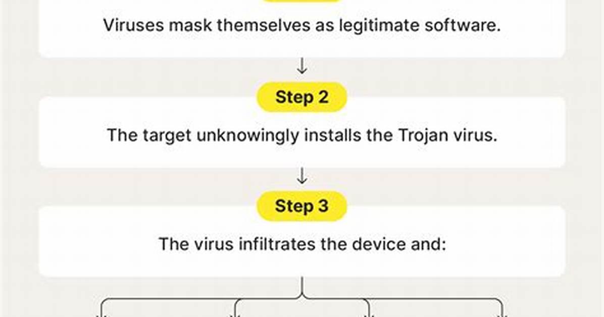 Trojan. Genome. Am