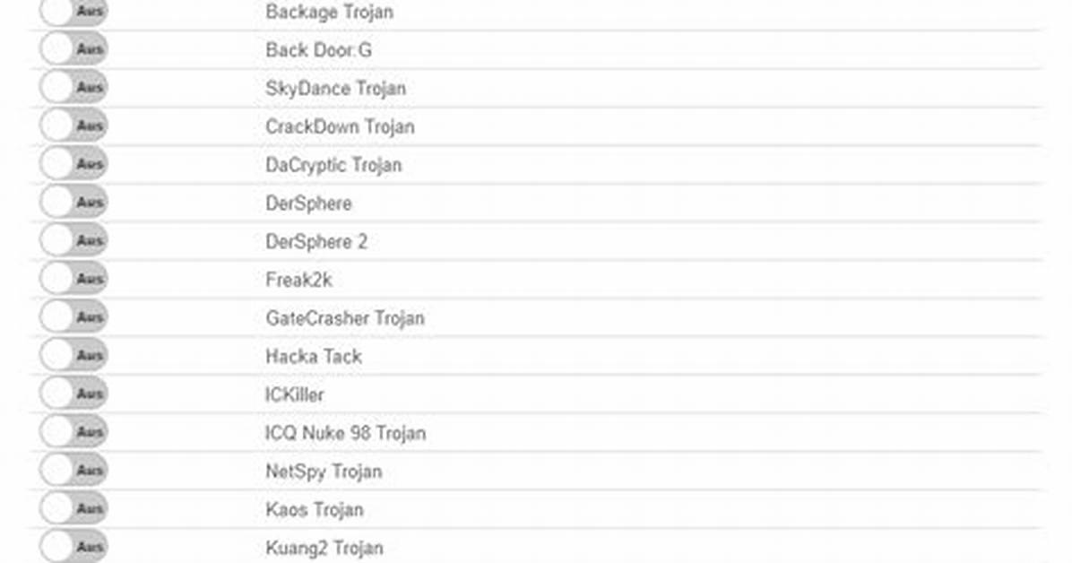 Trojan. Multidropper