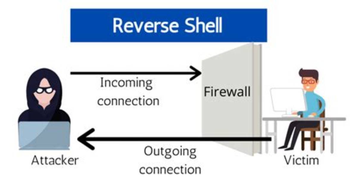 Trojan: Powershell/Reverseshell. Sa (Reverse Shell Trojan) — Virus Removal Guide