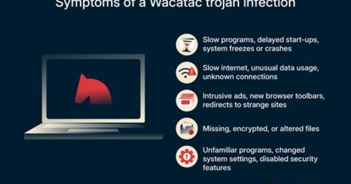 Trojan: Script/Wacatac — Virus Removal Guide