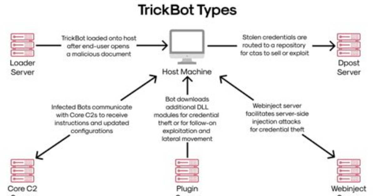 Trojan: Win32/Trickbot. Rt! Mtb
