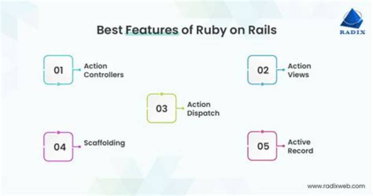 Trouble Including Httparty in Ruby on Rails