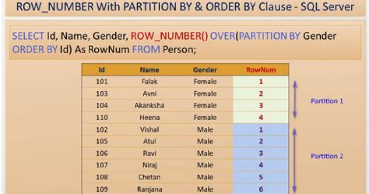 Trouble Using Row_Number() over (Partition By. ..)