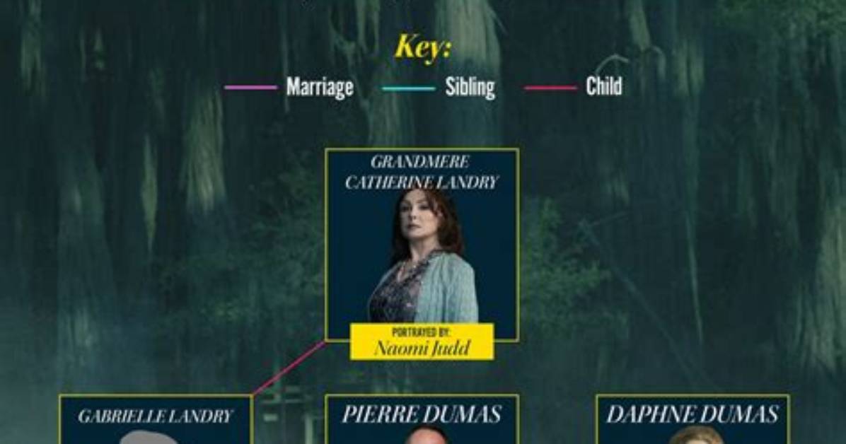 Troy Landry – Family, Family Tree