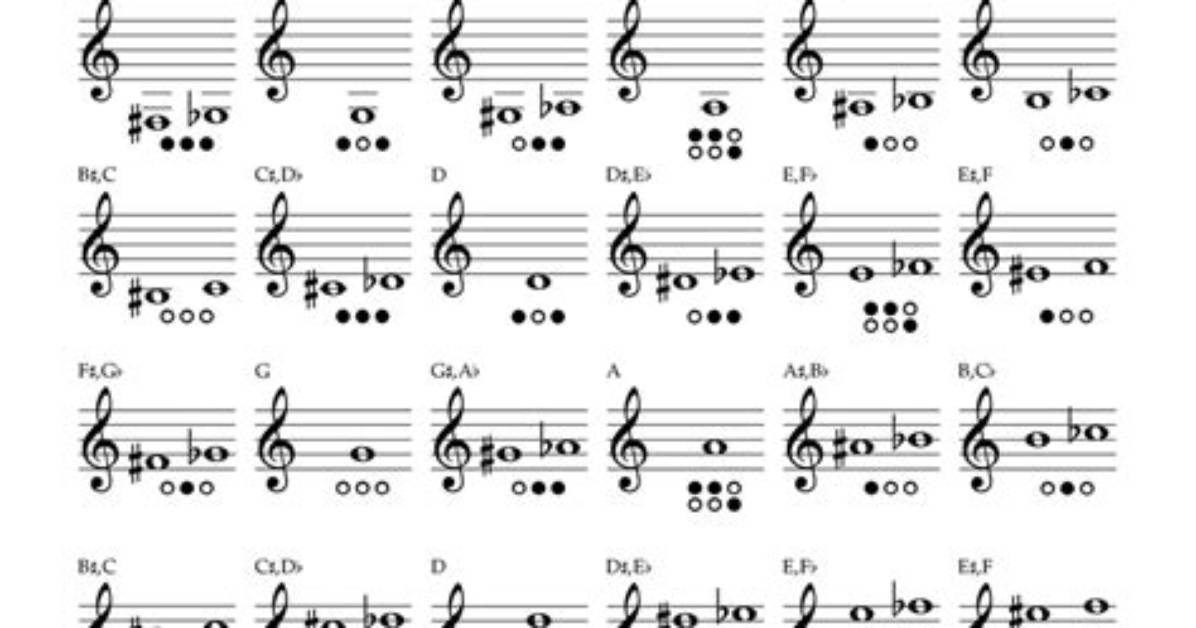 Trumpet Fingerings - Match the Note and Fingering Quiz
