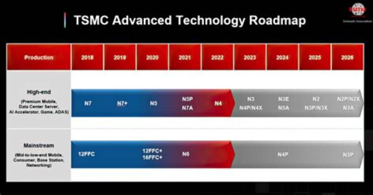 Tsmc's Yields on Early 3Nm Production Are Reportedly as High as 80%