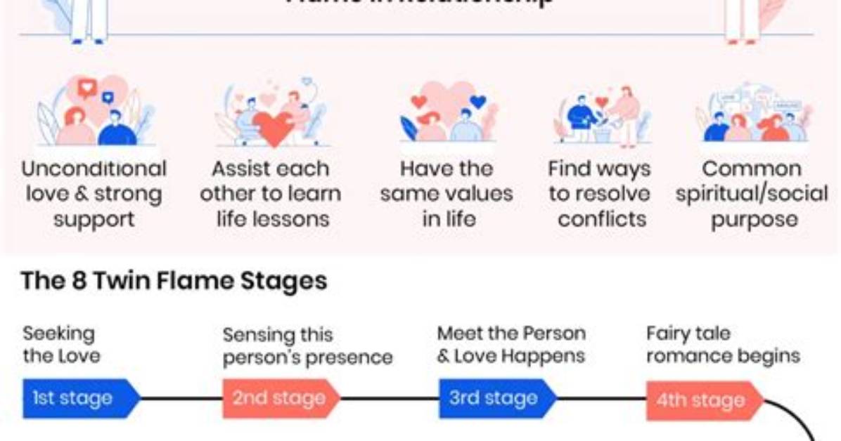 Twin Flame Stages